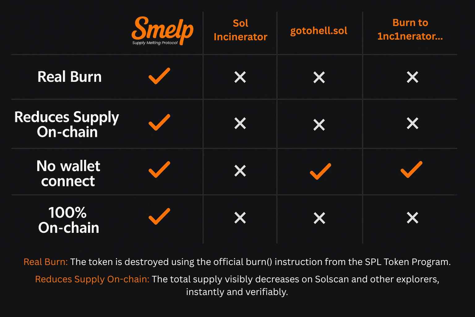 Smelp vs Others — The Only Real Burn Tool for Pump.fun Tokens